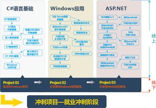 长沙.NET工程师与北京软件开发就业前景对比分析
